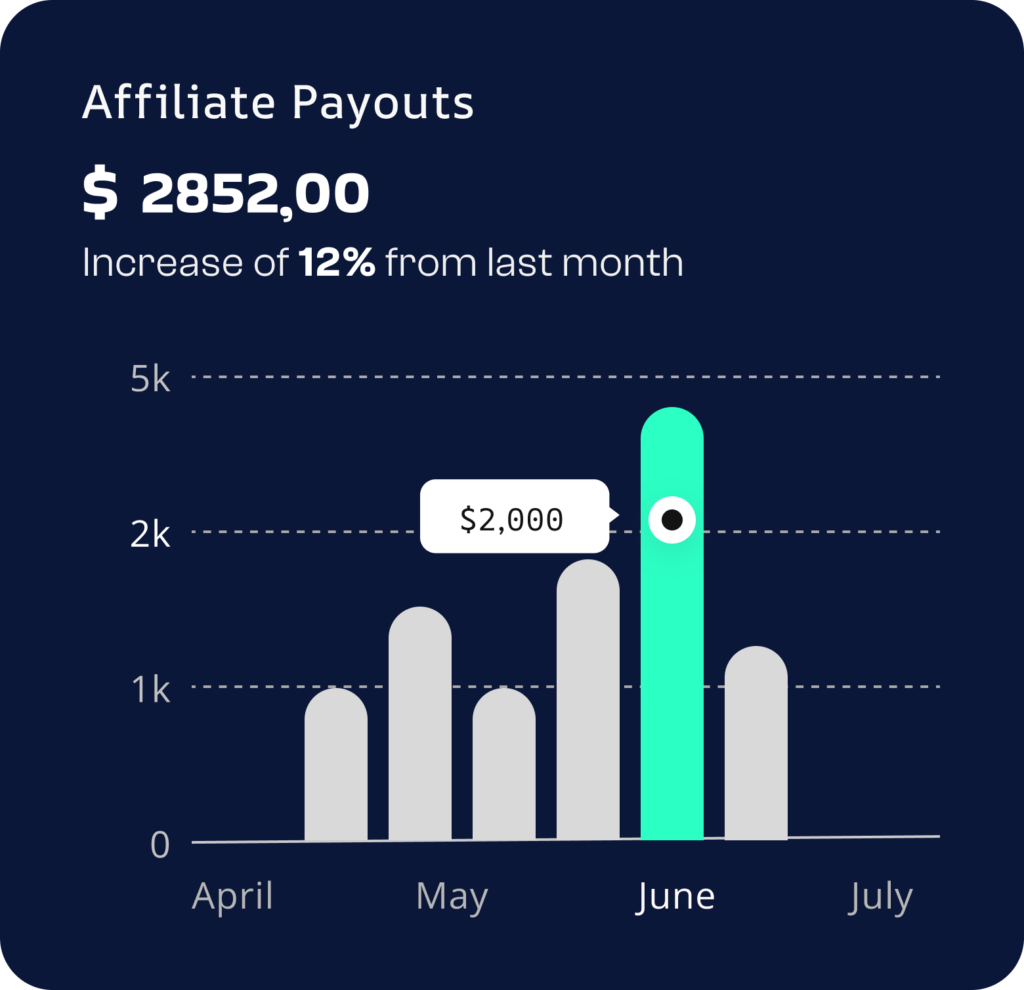 Affiliate Payouts