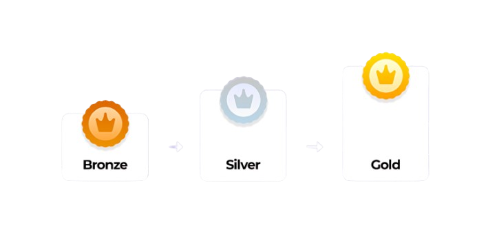 Medals of Funds